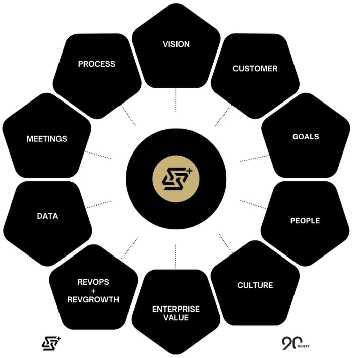 Systematize with NinetyIO